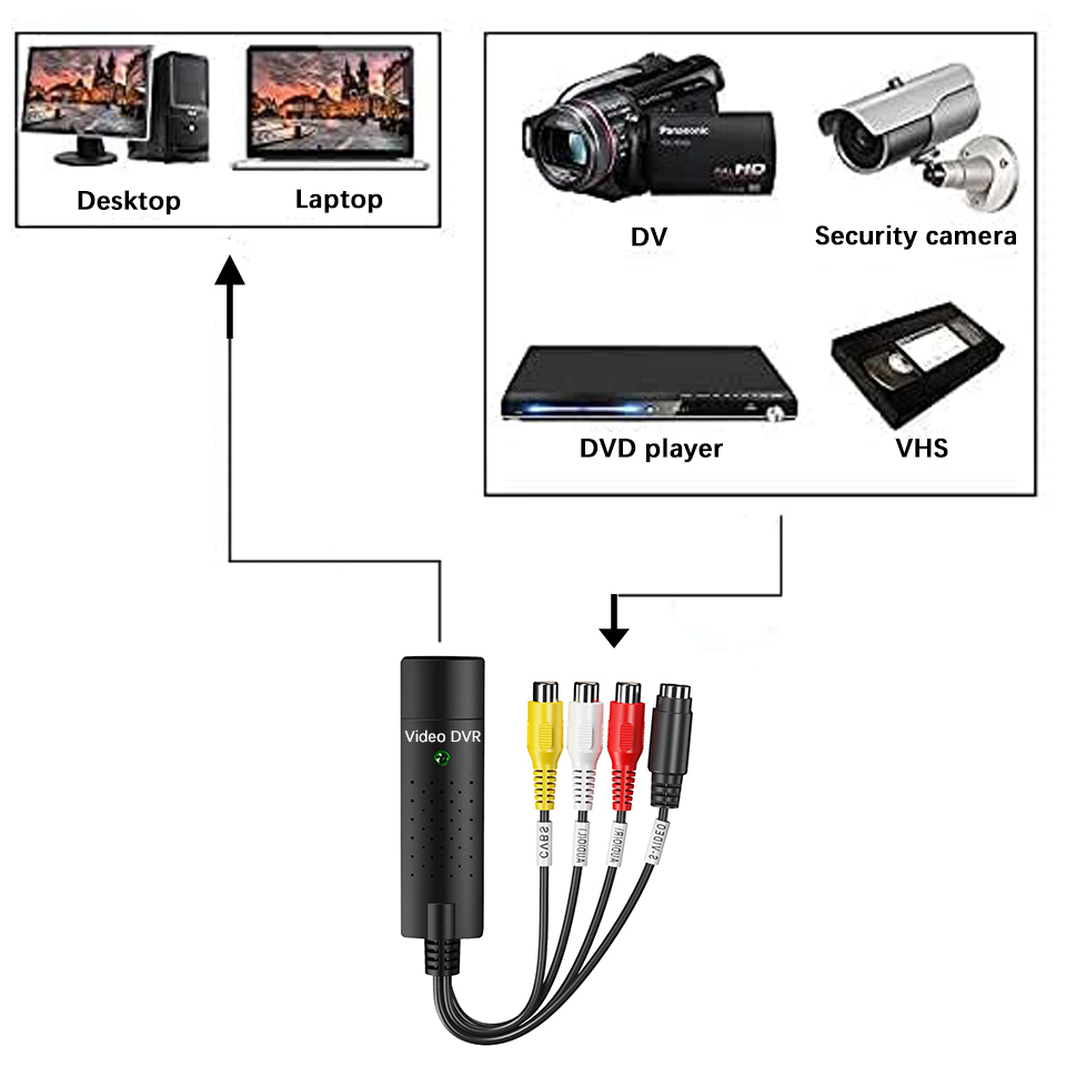 USB Video Capture Card Easy Ca - đánh giá và giá Photography Digital